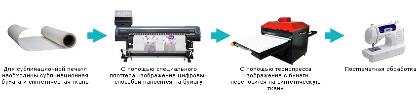 Бумага для переноса изображения на ткань для струйного принтера